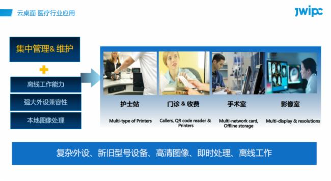 面對這些場景，用智微智能“L”系列云終端就對了！
