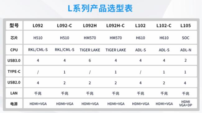 面對這些場景，用智微智能“L”系列云終端就對了！