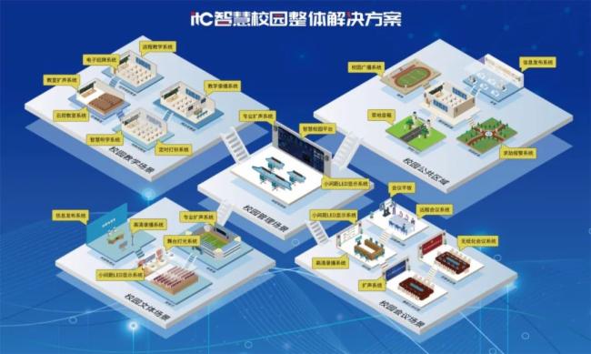 智慧校園案例集錦| itc全力推進智慧校園建設，驅動教育高質量發展！