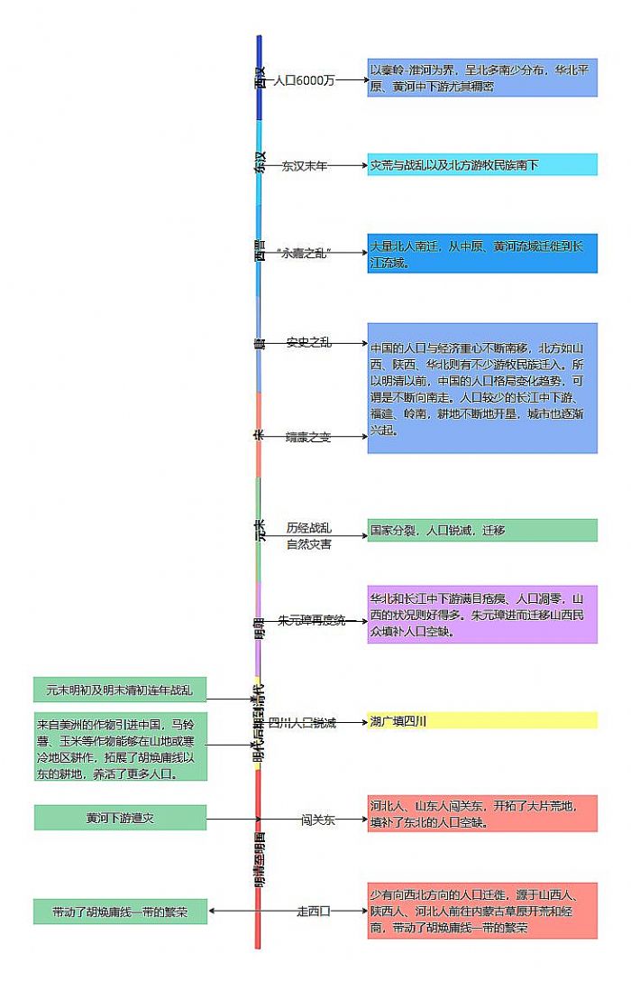 歷史讓文學更厚重，地理讓歷史更“通透”——跨學科融合，構建學生學科核心素養