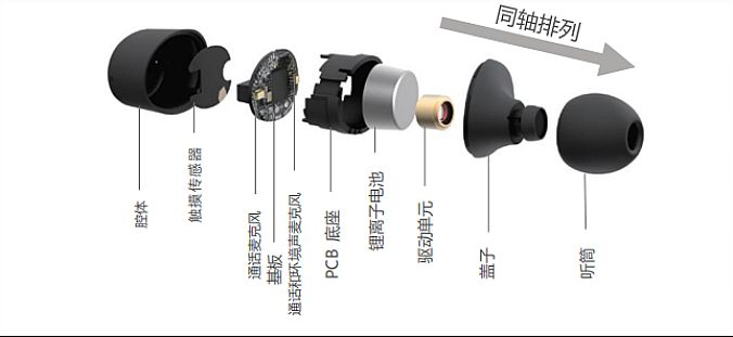 新款上市|真無線藍牙耳機TW-E3C，隨時隨地享受TRUE SOUND