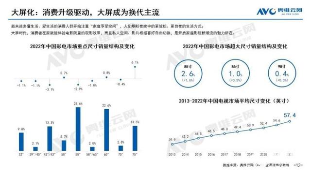 開(kāi)局不利：1月彩電銷量大跌、負(fù)面輿情皺起