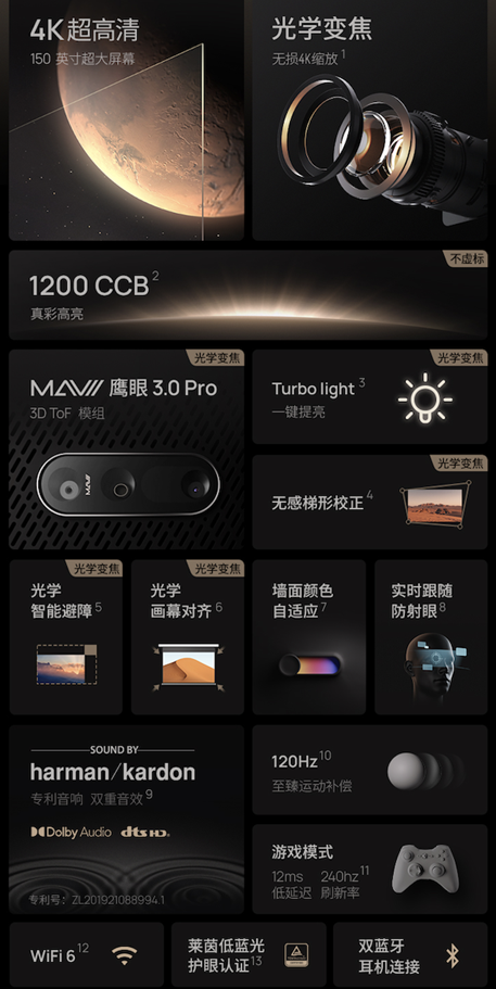 極米推出全新旗艦系列新品H6 4K版 H系列進入4K時代