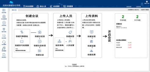 智會云國產麒麟系列無紙化會議系統