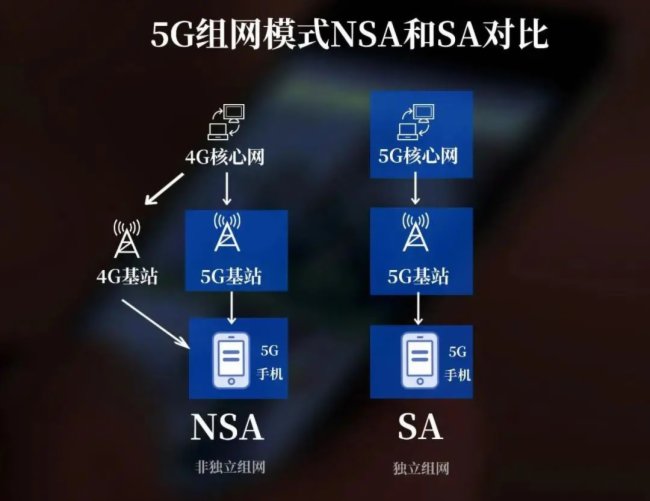 5Gxܵ䷶ | GloboTVU״Ό(sh)F(xin)5G(SA)W(wng)j(lu)ֱ