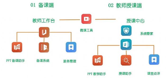 解析丨論AOC T36JE智能交互平板在教育領域的應用及優勢