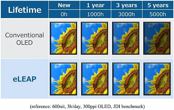 惠科的OLED：JDI eLEAP能幫其彎道超車嗎