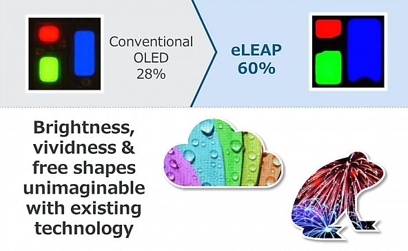 惠科的OLED：JDI eLEAP能幫其彎道超車嗎