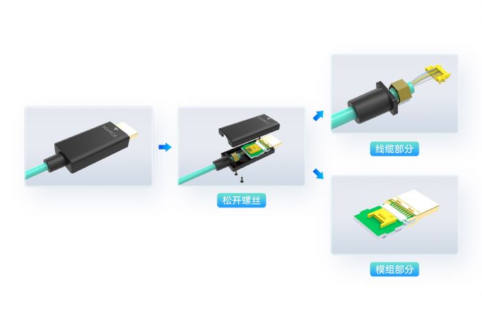 長(zhǎng)芯盛推出接頭可拆裝HDMI產(chǎn)品，為工程應(yīng)用帶來(lái)便利