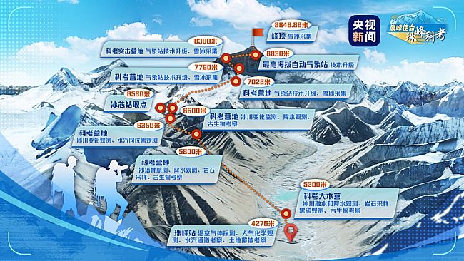 巔峰使命