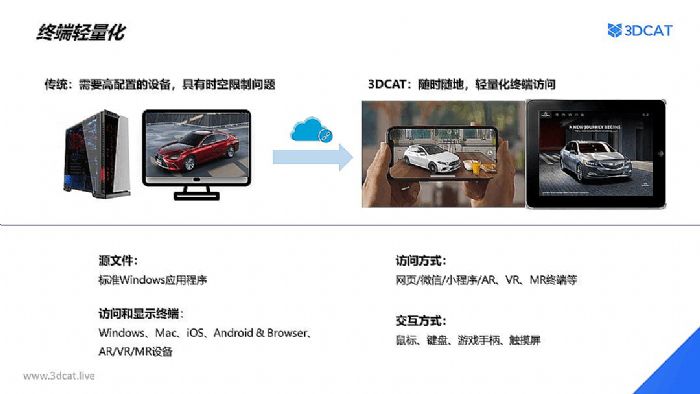 3DCAT實(shí)時(shí)渲染云-汽車可視化