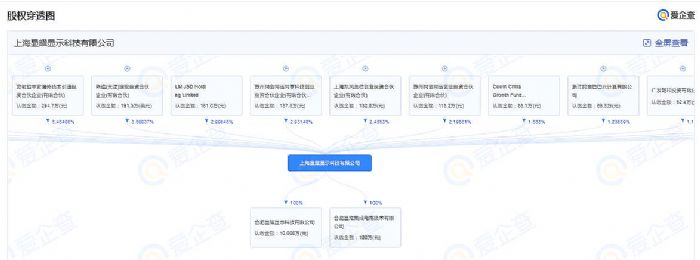 MicroLED技術獲雙重突破 阿里巴巴為何也入局？