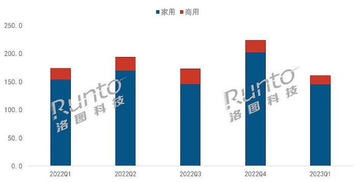 季報 | Q1中國投影機市場出貨量161萬臺，下降7.3%
