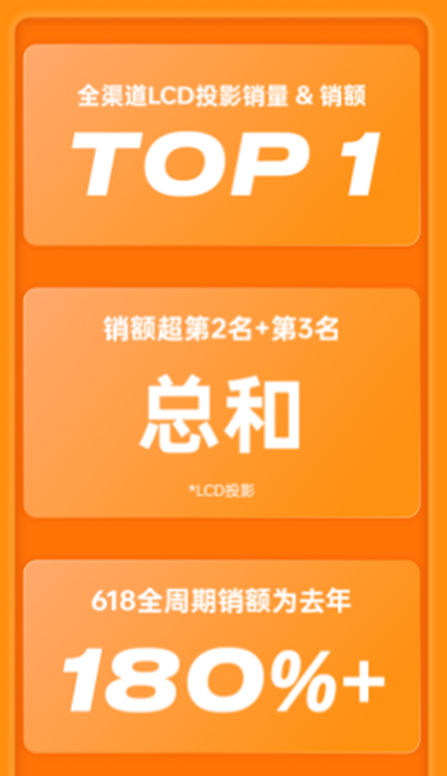 кîa(chn)Ʒ飬С618 LCDͶӰN~Npڣ