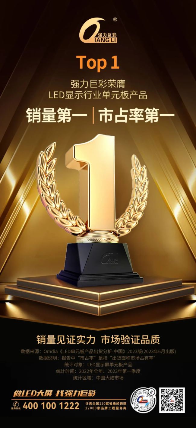 Top 1! 強(qiáng)力巨彩榮膺LED顯示行業(yè)單元板產(chǎn)品銷量第一、市占率第一！