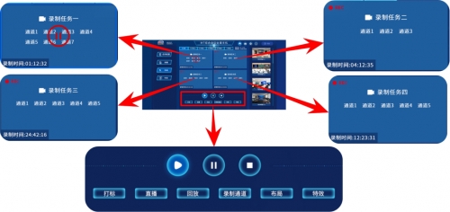 視通科技發布云會議室綜合管理解決方案