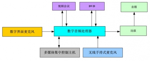 視通科技發布云會議室綜合管理解決方案