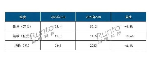 智能投影新常態(tài)下，企業(yè)需要三大突破