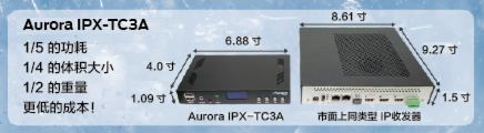 倒計時1周! 提前解鎖亞諾拉Aurora在InfoComm的精華看點