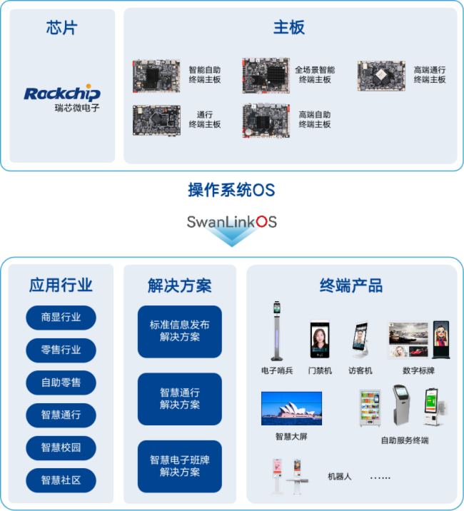 加速國(guó)產(chǎn)化進(jìn)程！視美泰多系列主板及解決方案完成適配國(guó)產(chǎn)化操作系統(tǒng)