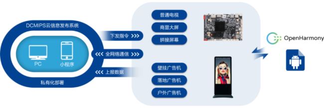 加速國(guó)產(chǎn)化進(jìn)程！視美泰多系列主板及解決方案完成適配國(guó)產(chǎn)化操作系統(tǒng)