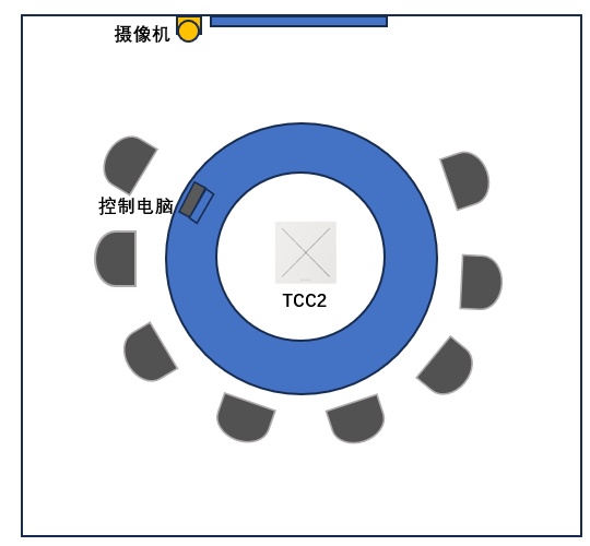 森海塞爾|天花陣列麥克風的攝像追蹤詳細攻略