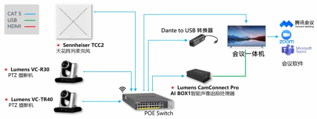 森海塞爾|天花陣列麥克風的攝像追蹤詳細攻略
