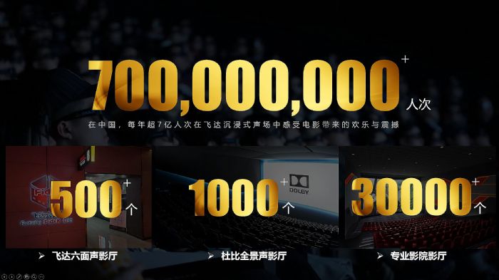 飛達音響臻選案例 | 鄭州悅影繪國際影城 (探十里店)