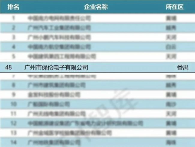 itc榮登廣州科技企業(yè)高質(zhì)量發(fā)展100強、廣州科技企業(yè)創(chuàng)新50強！