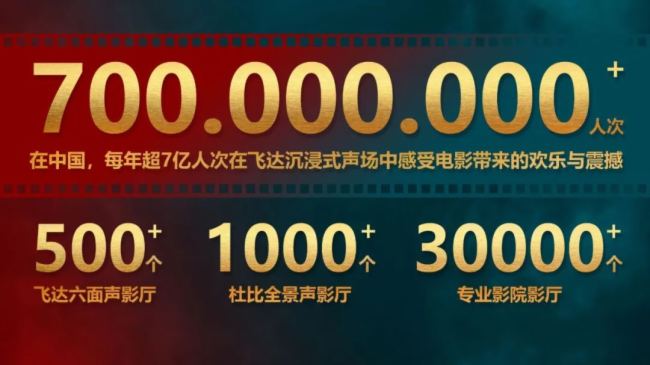 飛達音響Fidek臻選案例 | 江西玖龍國際影城