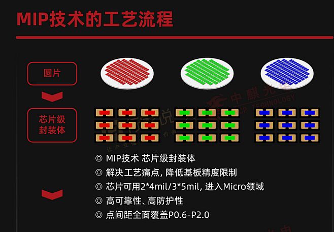 MiPCOBp·ȸ(jng)(zhng)黥a(b)