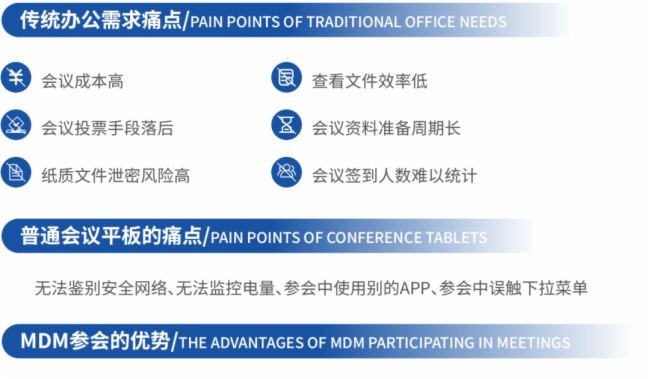 席媒 | 基于MDM管控的無紙化會議終端