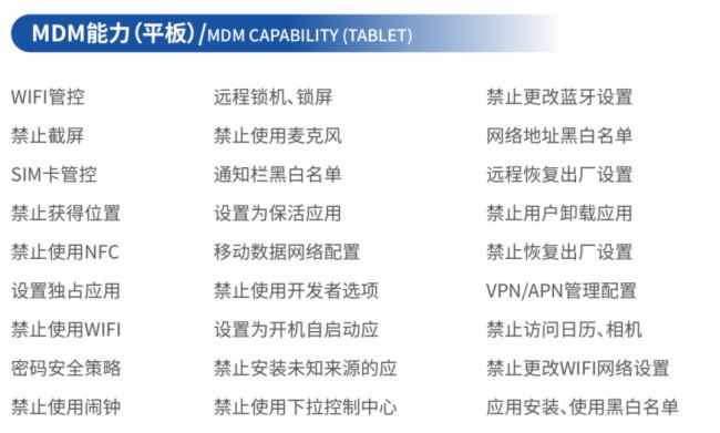 席媒 | 基于MDM管控的無紙化會議終端
