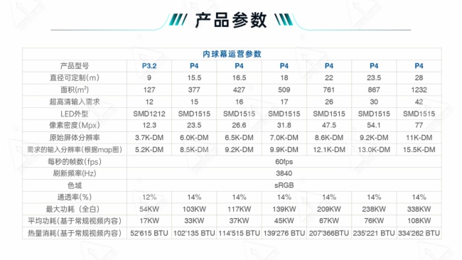 “裸眼4D球幕飛行影院”科技未來感拉滿—康碩展打造專業的沉浸式解決方案