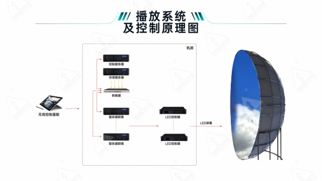 “裸眼4D球幕飛行影院”科技未來感拉滿—康碩展打造專業的沉浸式解決方案