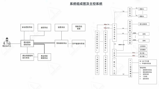 “裸眼4D球幕飛行影院”科技未來感拉滿—康碩展打造專業的沉浸式解決方案