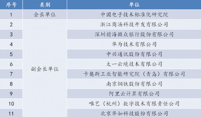 AƼ늘(bio)f(xi)Ԫ湤ί(hu) I(xin)Ԫa(chn)I(y)l(f)չ