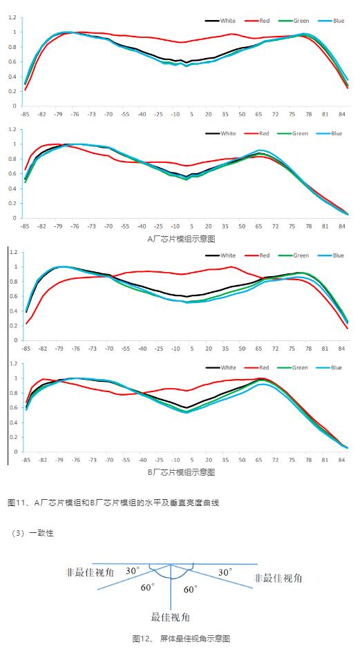 雷曼獲評一等獎論文：Micro LED直顯光學性能的影響因素分析
