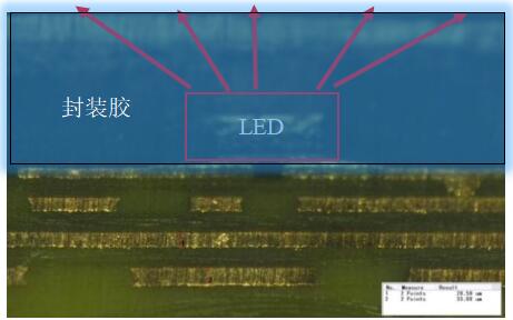 雷曼獲評一等獎論文：Micro LED直顯光學性能的影響因素分析