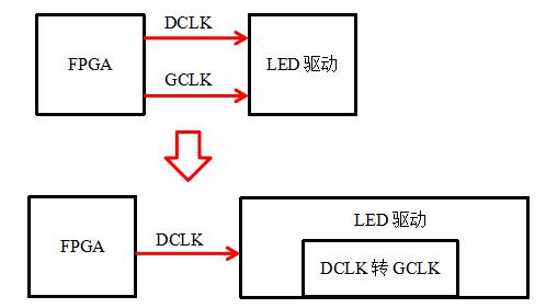 雷曼獲評一等獎論文：Micro LED直顯光學性能的影響因素分析
