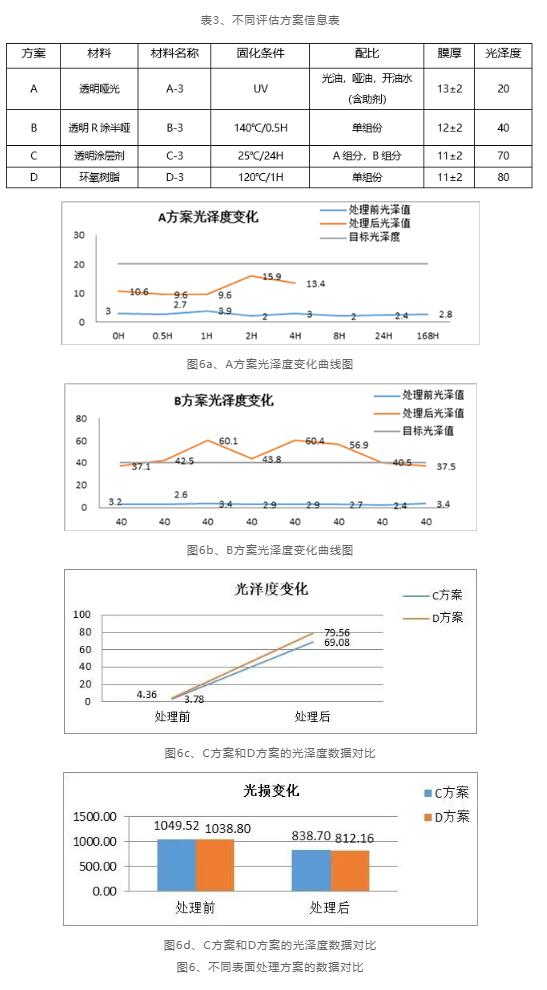雷曼獲評一等獎論文：Micro LED直顯光學性能的影響因素分析