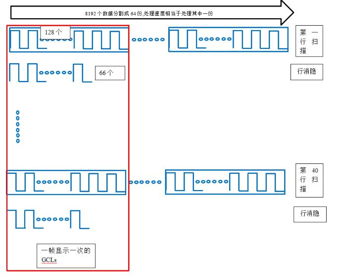 雷曼獲評一等獎論文：Micro LED直顯光學性能的影響因素分析