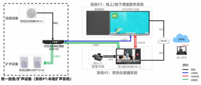 o(w)н̌W(xu)Ŀ_(d)A502023СW(xu)(sh)W(xu)̌W(xu)^Ħu(png)(dng)ɹ_(ki)չ
