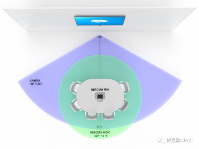 快思聰Flex套包攝像頭可以單獨售賣啦！