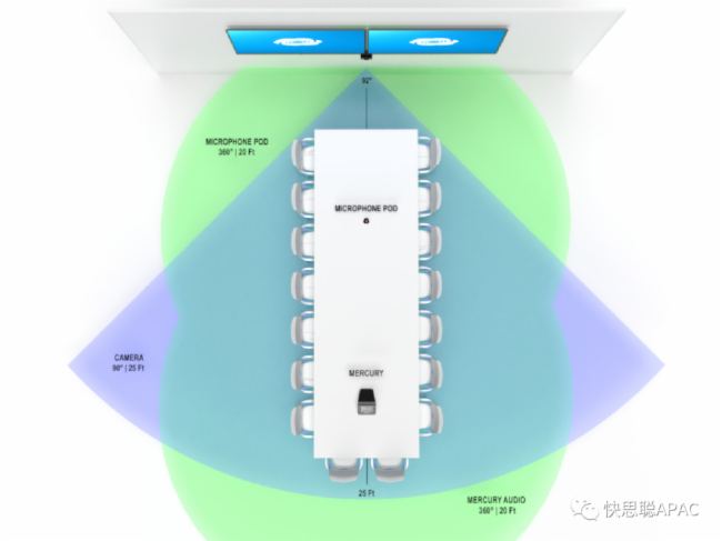 快思聰Flex套包攝像頭可以單獨售賣啦！