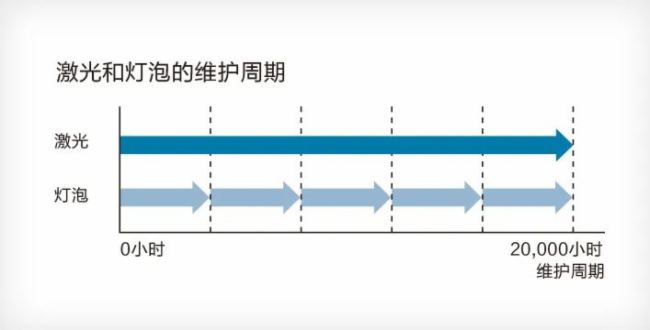案例Showcase | 愛普生助力《你好！三星堆》呈現多感官文化盛宴