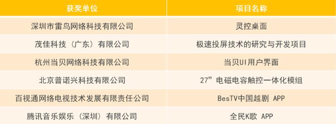 第19屆中國音視頻產業大會（AVF）暨“科技創新獎”頒獎禮在京成功召開