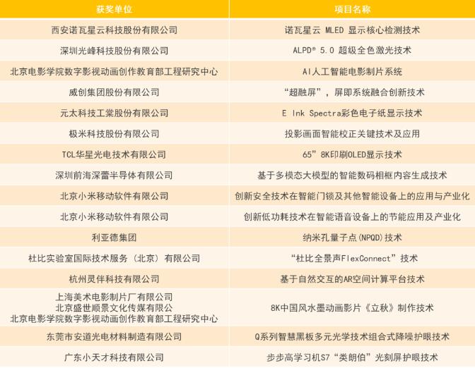 第19屆中國音視頻產業大會（AVF）暨“科技創新獎”頒獎禮在京成功召開