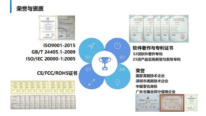 順勢而為丨普奧視4K系列云臺攝像機(jī)