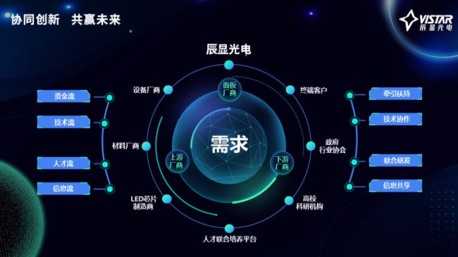S(chung)鱾ԿƄ٣@_Micro-LEDa(chn)I(y)